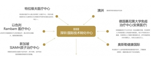 疾病治疗、慢病管理、免疫提升、机体年轻&hellip;细胞技术其实离我们很近